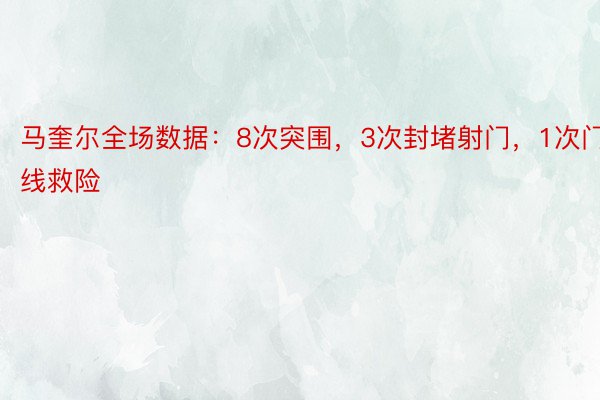 马奎尔全场数据：8次突围，3次封堵射门，1次门线救险